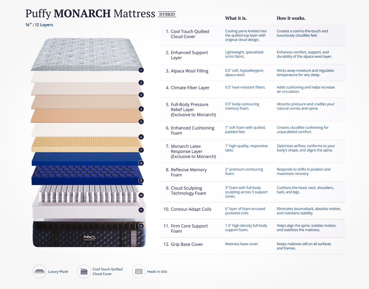 Puffy Monarch Luxury Plush Mattress