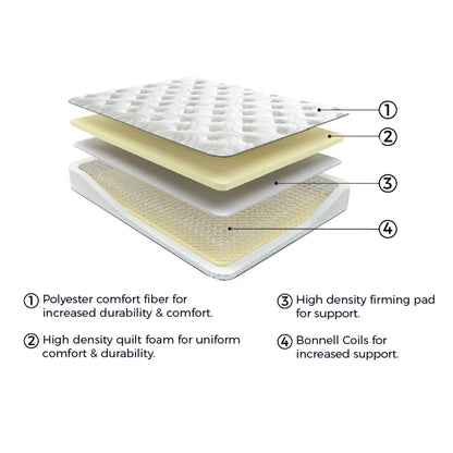 8 Inch Bonnell Innerspring Full Mattress Peak