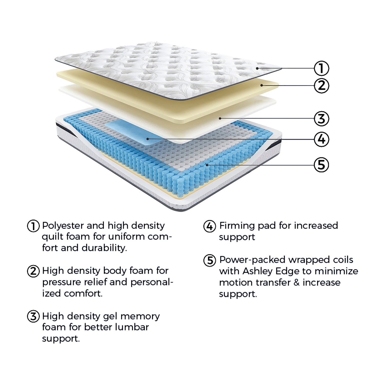 Peak 10 Inch Pocketed Hybrid Full Mattress