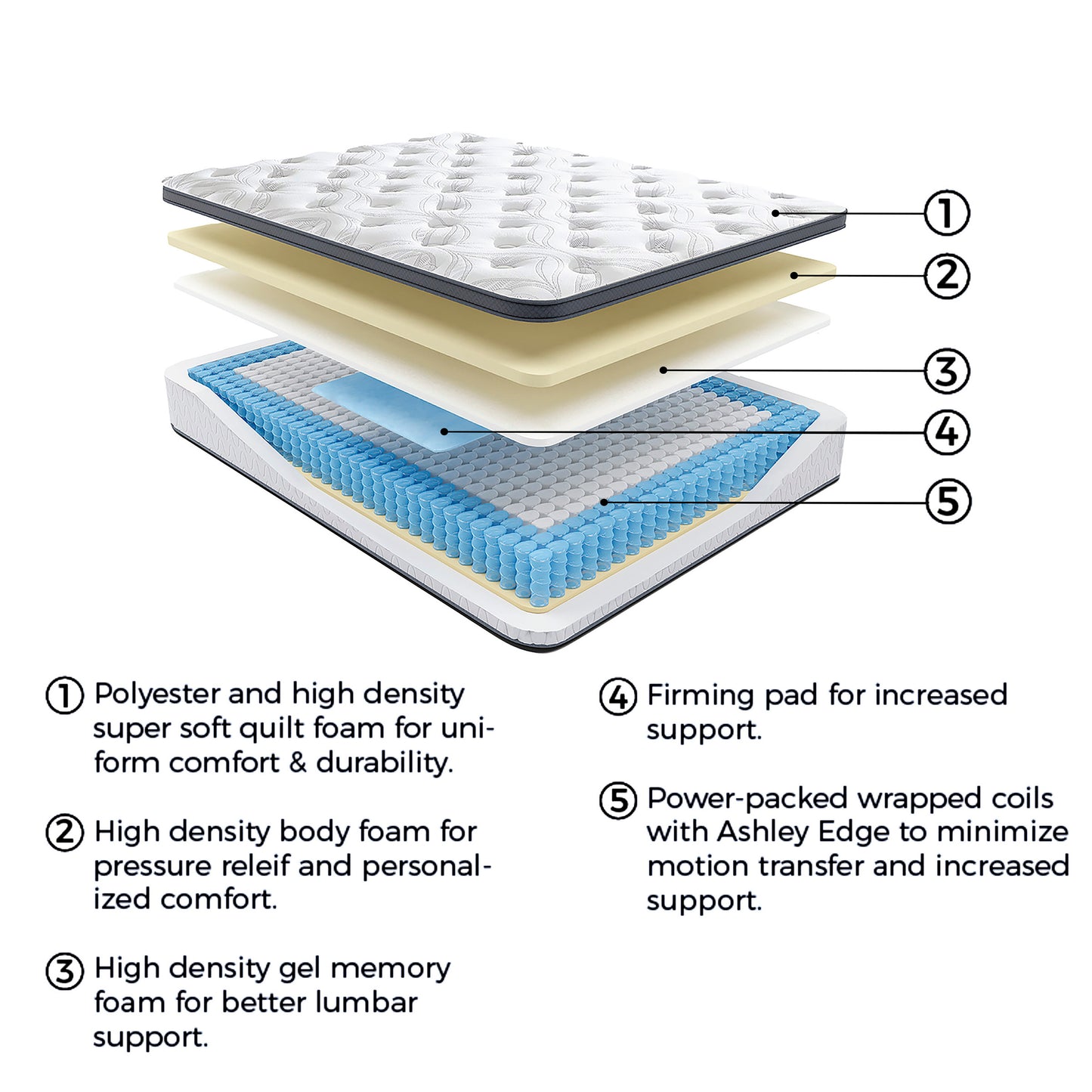 Peak 12 Inch Pocketed Hybrid Twin Mattress