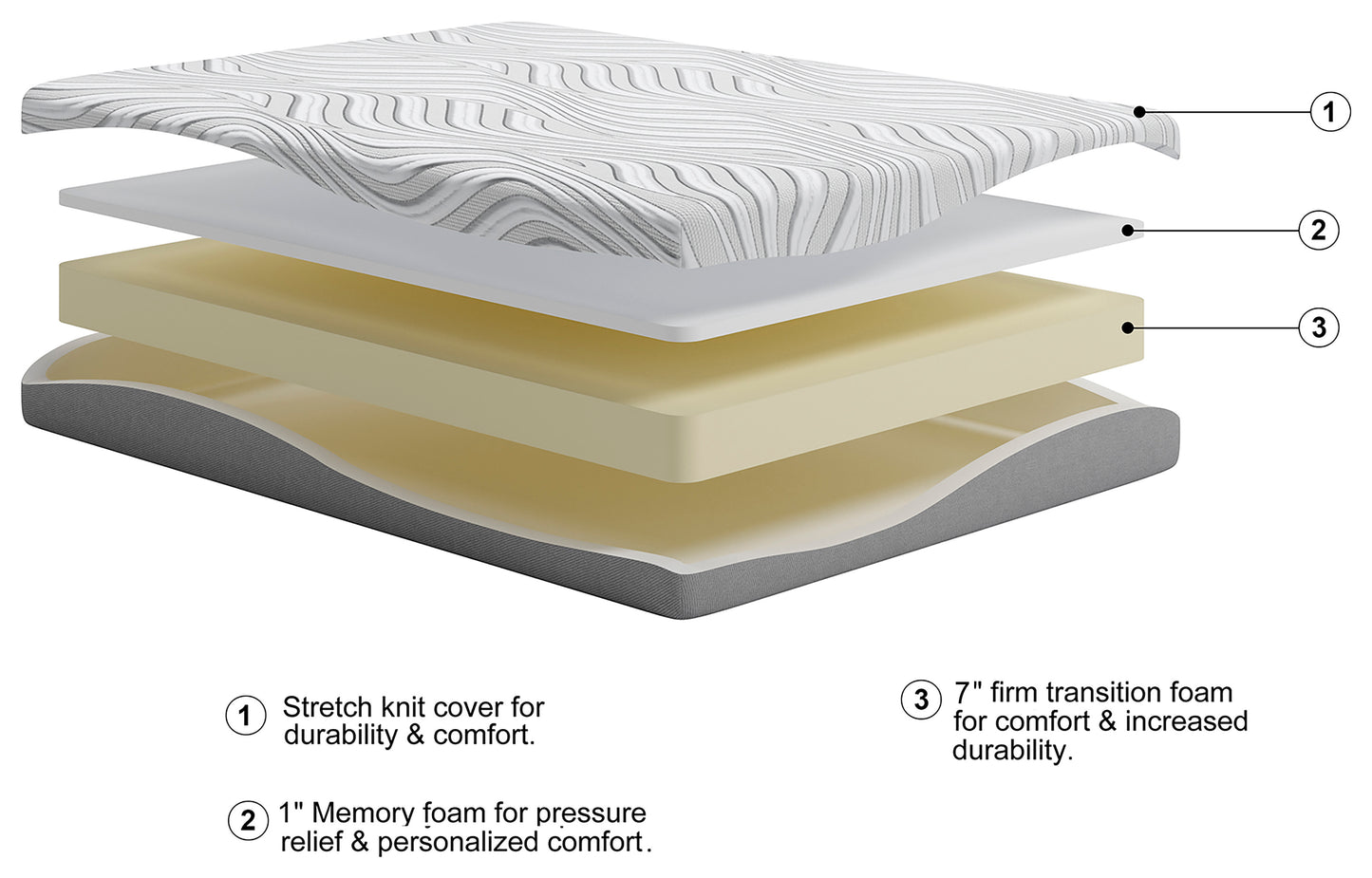 Peak 8 Inch Queen Memory Foam Mattress