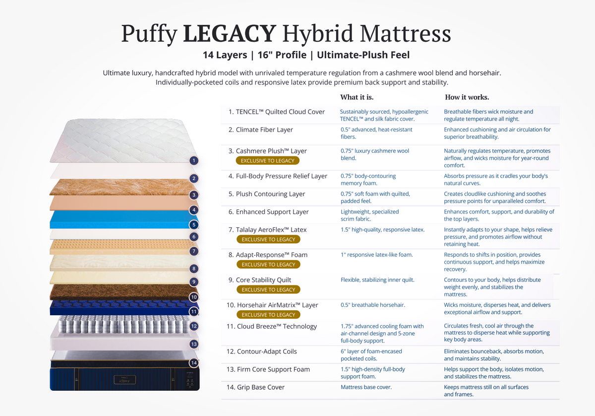 Puffy Legacy Handcrafted Luxury Mattress