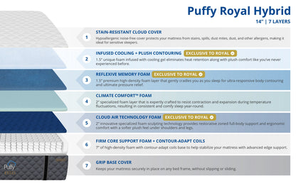 Puffy Royal Hybrid Twin Extra Long