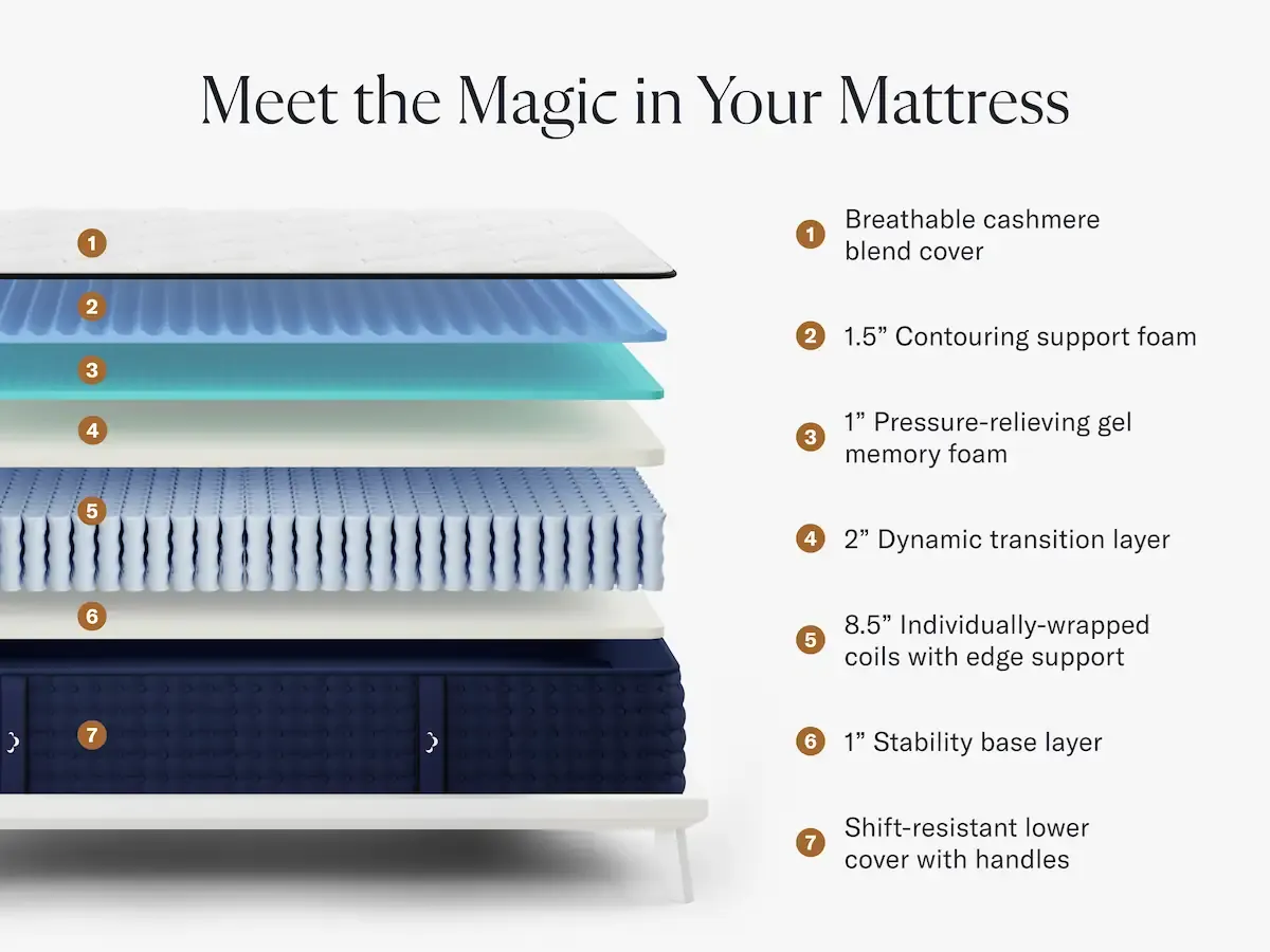 The DreamCloud Classic Hybrid Mattress