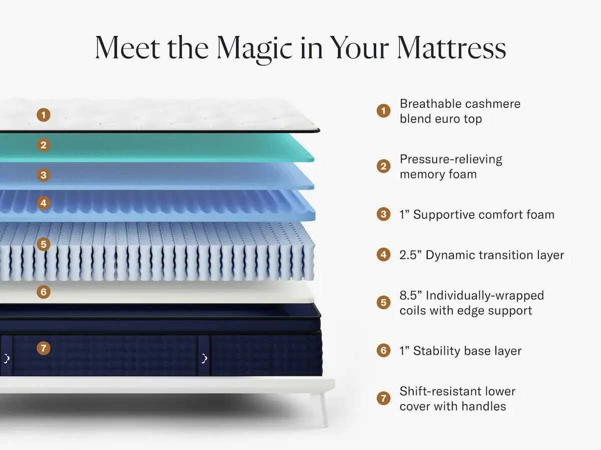 DreamCloud Premier Hybrid Mattress