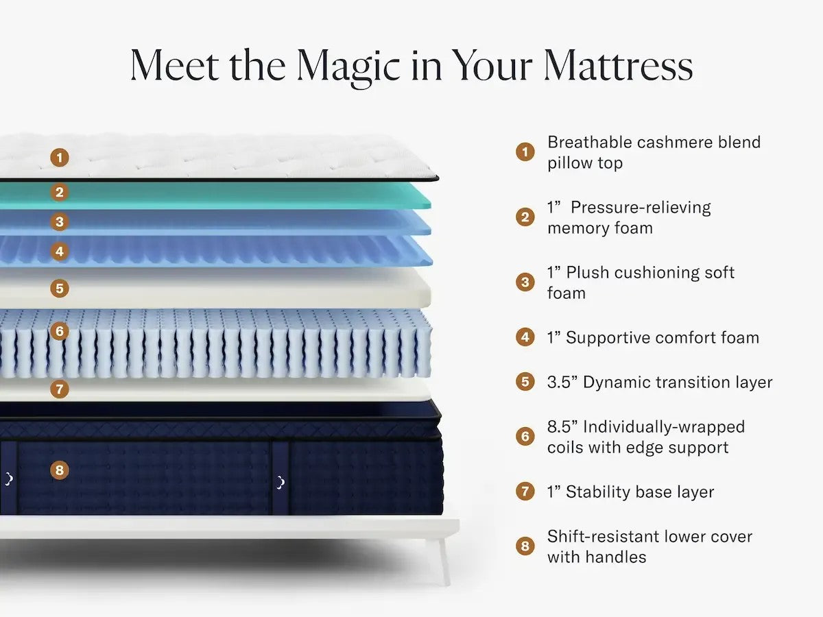 DreamCloud Premier Rest Hybrid Mattress