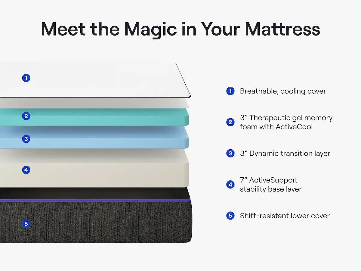 Nectar Premier Mattress