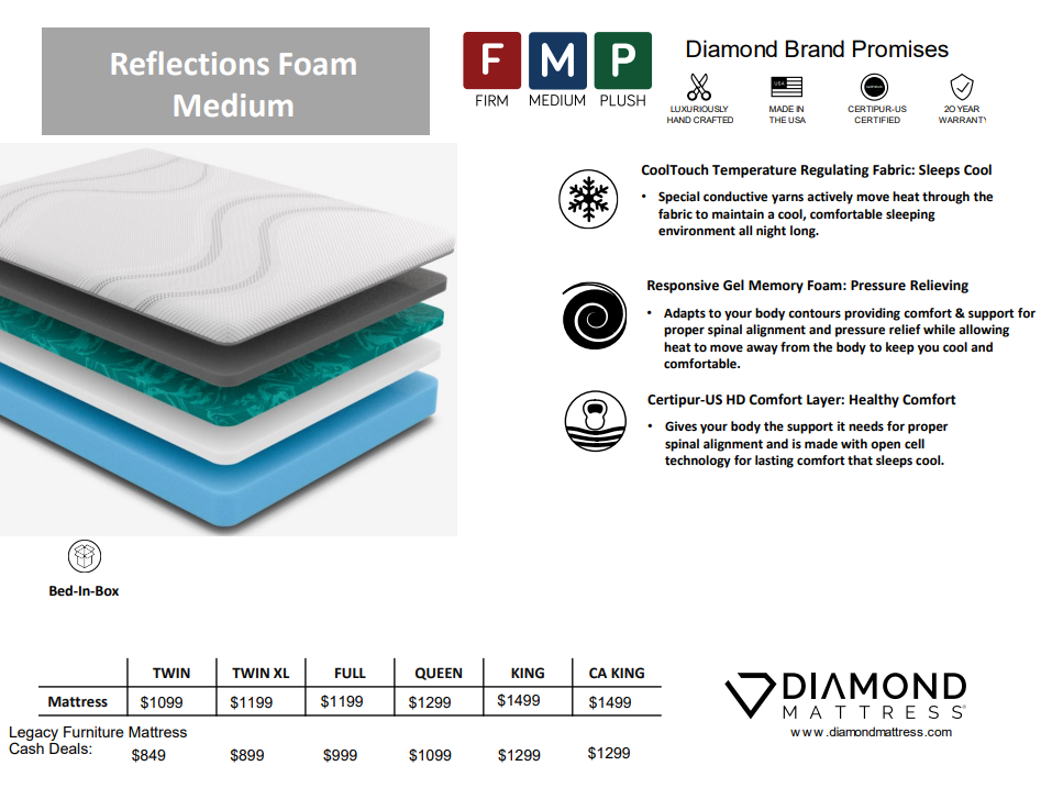 Diamond Reflections Charcoal Latex Gel All Foam Queen Mattress