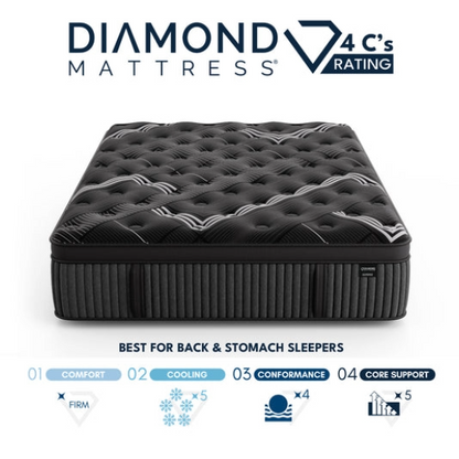 Timeless Quilted Plush Hybrid Mattress by Diamond Mattress
